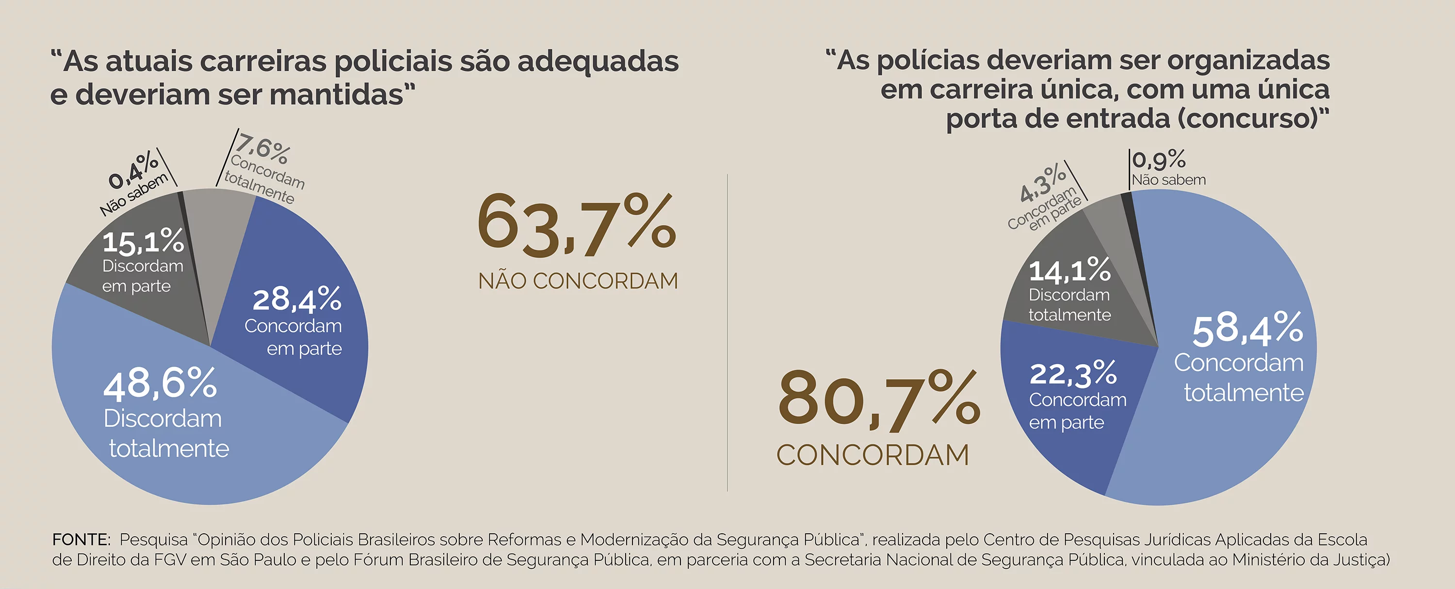 Humilhação, xingamentos e tortura marcam formação de policiais militares brasileiros Humilhação, xingamentos e tortura marcam formação de policiais militares brasileiros