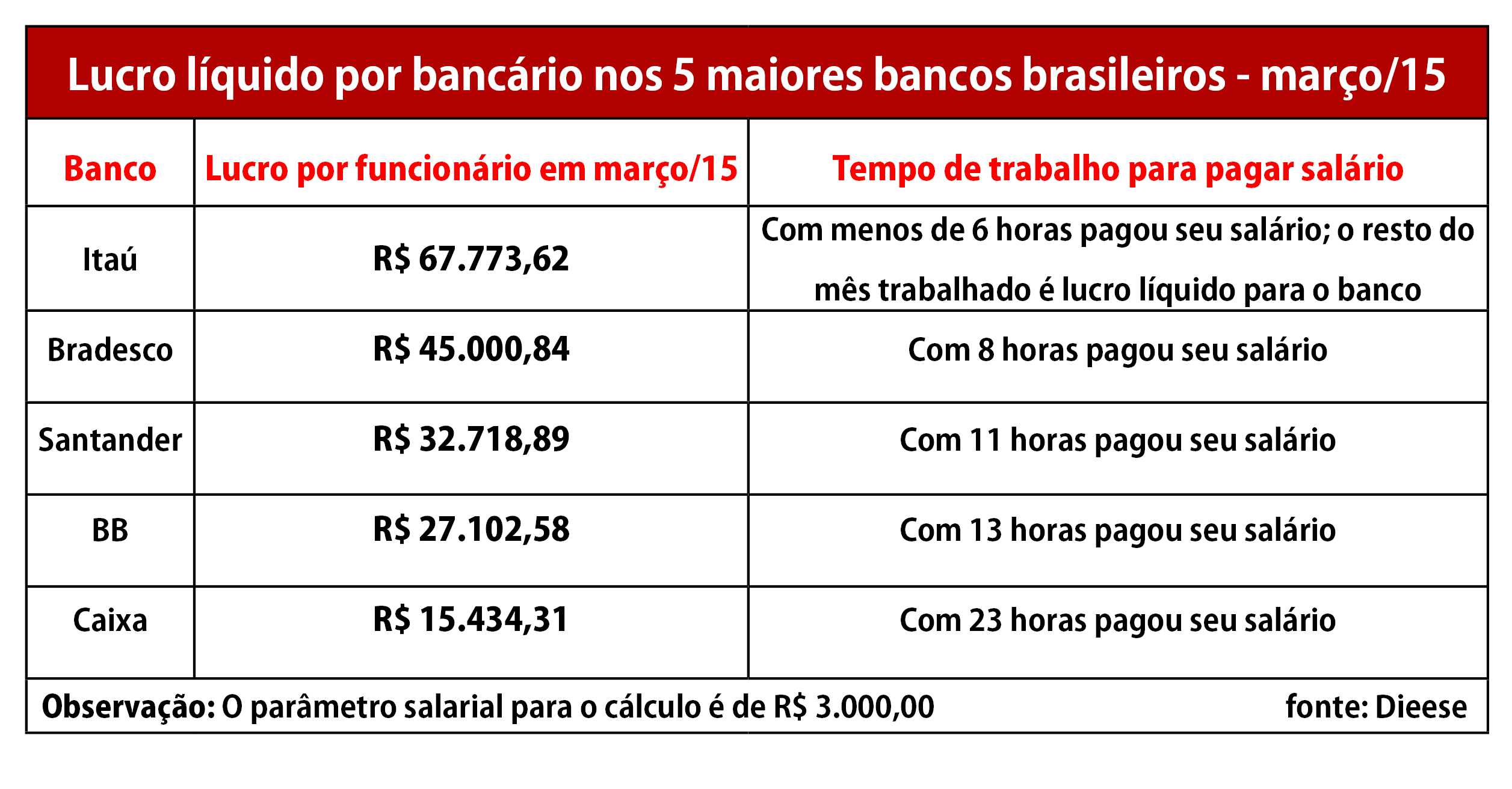 Bancários Santos 011_01