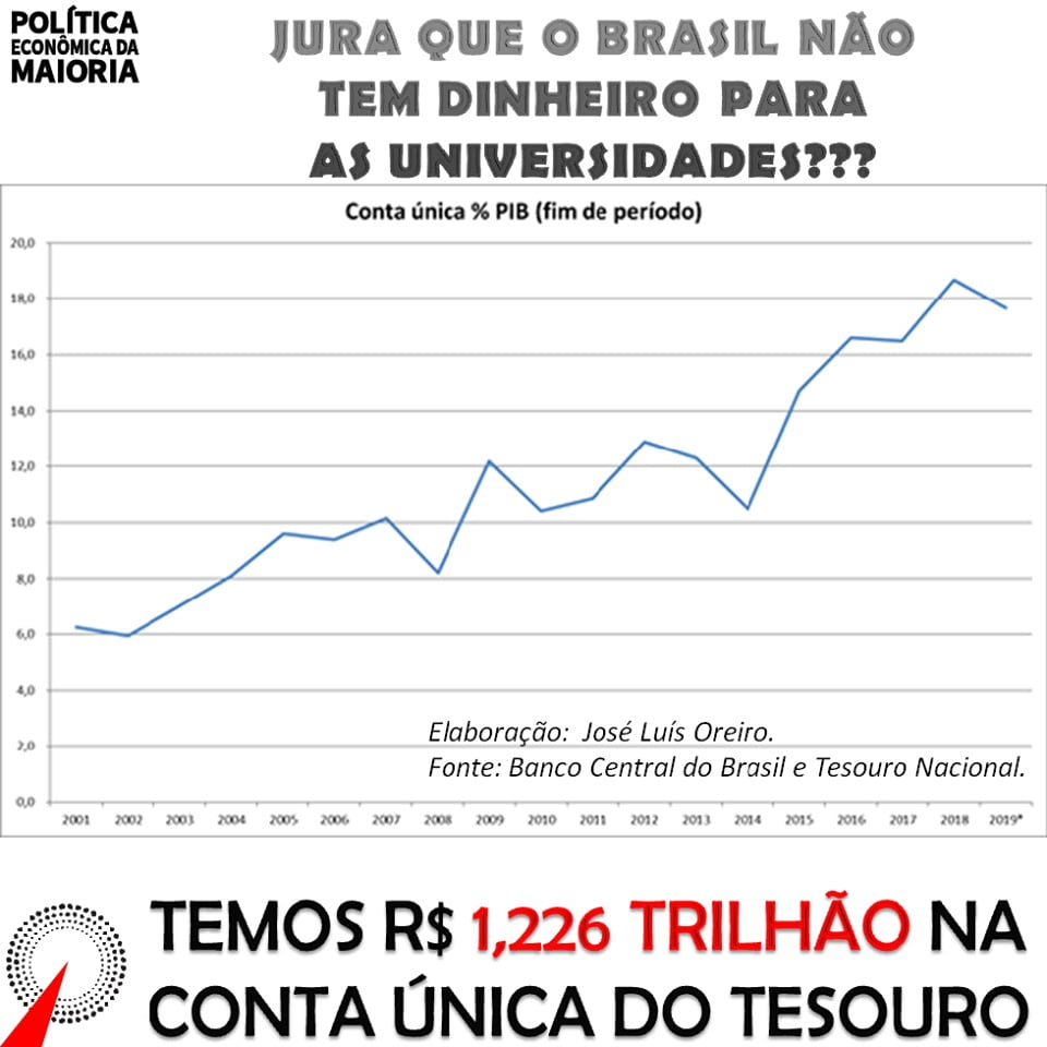 José Luís Oreiro: O Brasil quebrou? Pense de novo